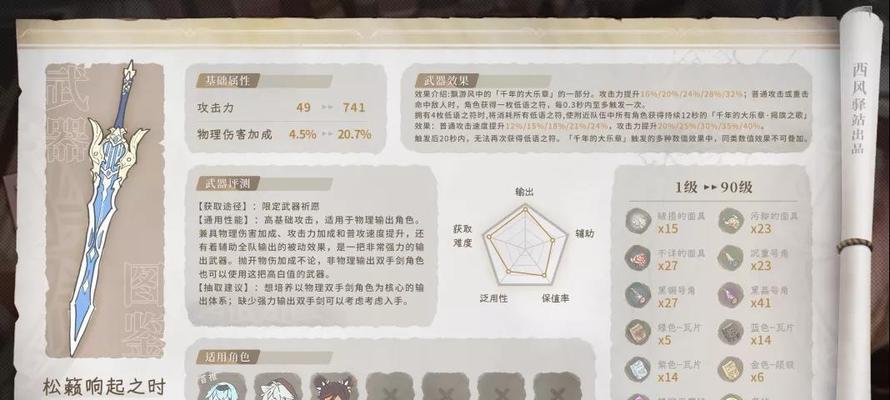 《原神》松籁响起之时突破材料一览（掌握突破材料）