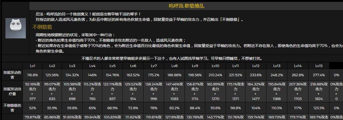 原神早柚武器搭配攻略（打造最强角色的必备武器选择及加点技巧）