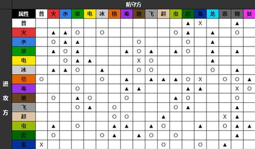 原神证誓之明瞳90级满级属性一览（探索最强角色属性）