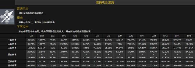 原神重云技能详解（探究重云普攻与元素技能的效果一览）