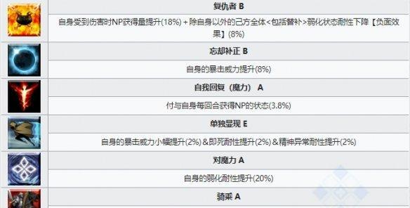 FGO梅林技能介绍（掌握梅林技能）