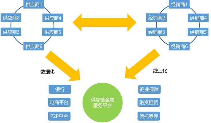 《极品县令》经营资产攻略（如何玩转资产）