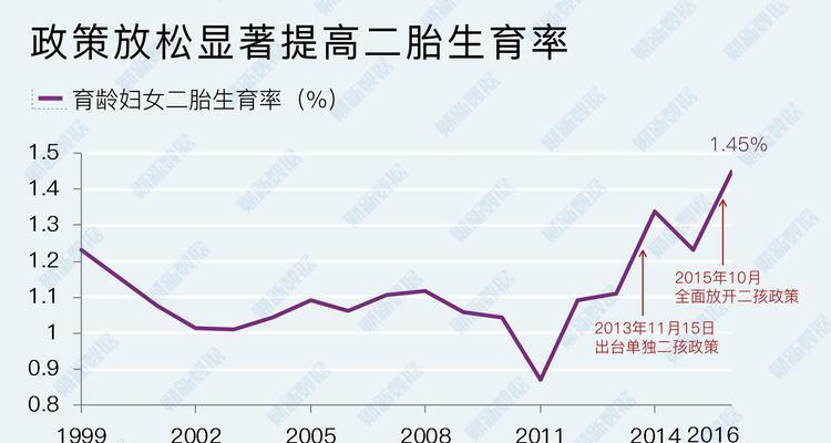 玩游戏也能提高生育率（掌握“大老爷”如何提高怀孕几率的妙招）