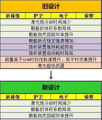 第二银河新欧联邦T2毒蜥级护卫舰（解析T2毒蜥级护卫舰的性能和特点）