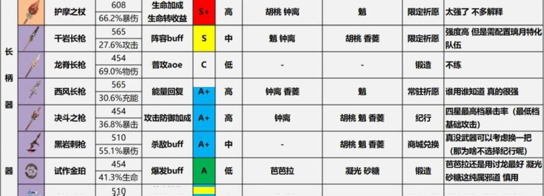 《反斗联盟》全武器图鉴（掌握全武器信息）