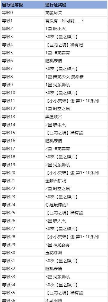 《云顶之弈S7预约龙蛋领取攻略》（如何快速预约领取S7龙蛋）