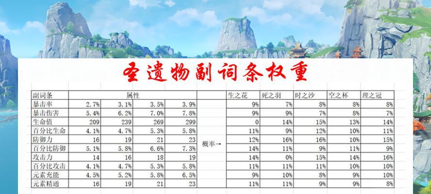 原神26圣遗物狗粮收集获取路线分享（如何高效率地收集到26圣遗物狗粮）