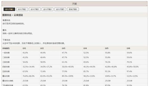 原神刻晴最佳输出手法大揭秘（让你的刻晴成为团队最强输出利器）