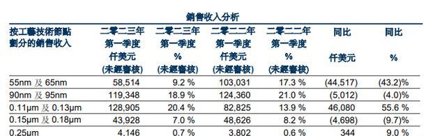 如何以装备强化招数多进阶《昆仑墟》（老司机分享的装备强化技巧和经验心得）