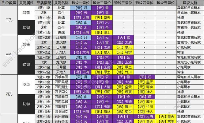 《天涯明月刀手游天命积分攻略》（解锁天命积分的最佳方法）