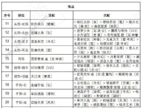 《热血江湖手游》乖宝宝养成攻略，打造最强战斗伙伴（养成系统详解、培养技巧大揭秘）