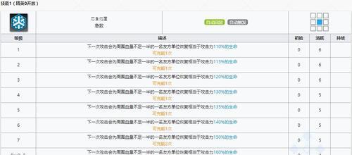 《明日方舟精英化材料速刷指南》（高效获取精英化材料的刷法）