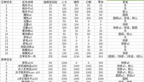 《螺旋英雄谭》日常任务完成攻略（掌握关键任务技巧）