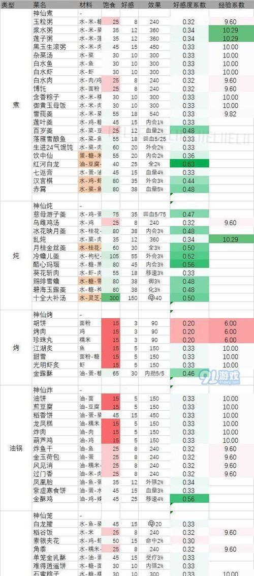 剑网3指尖江湖装备强化技巧（打造强大武器）