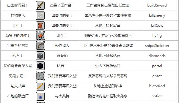 探索Minecraft指令世界（发现Minecraft指令的无限可能性）