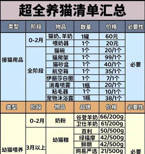 《小森生活养猫攻略》（新手养猫技巧详解）