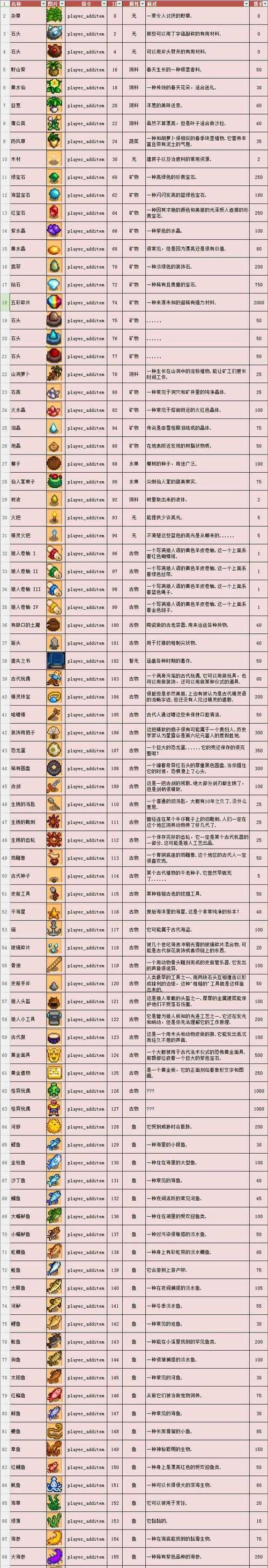 星露谷物语全农场选择指南（为你的农场生活提供最佳选择）