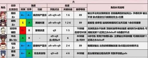 修仙绘卷角色强度节奏榜（探索以修仙绘卷为主题的角色选择与游戏节奏）