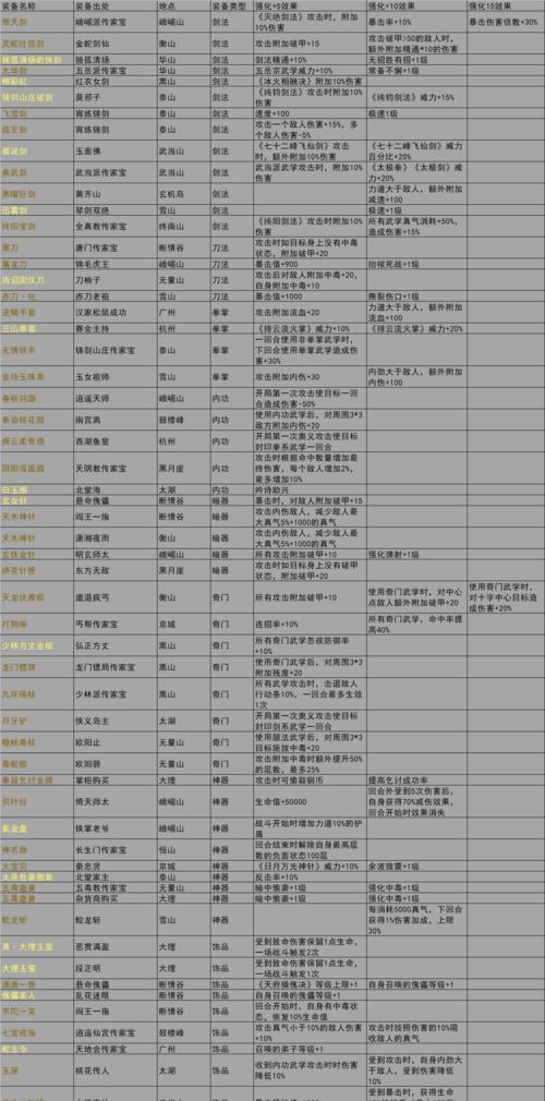 《侠客天赋与装备天赋加点技巧一览》（深度剖析侠客天赋和装备天赋）