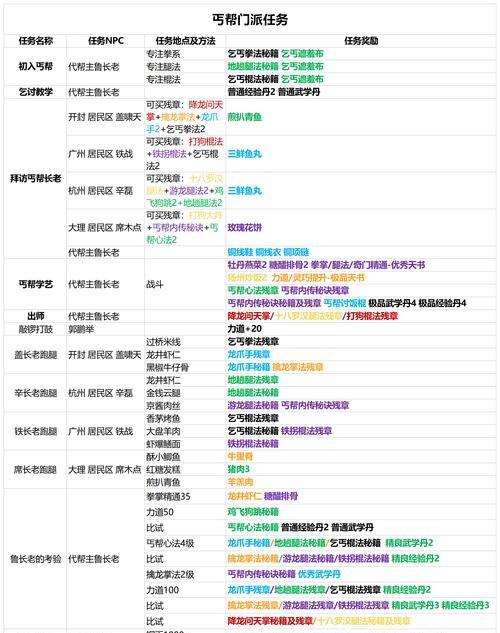 《我的侠客新手速刷残章攻略》（最新残章速刷教程）