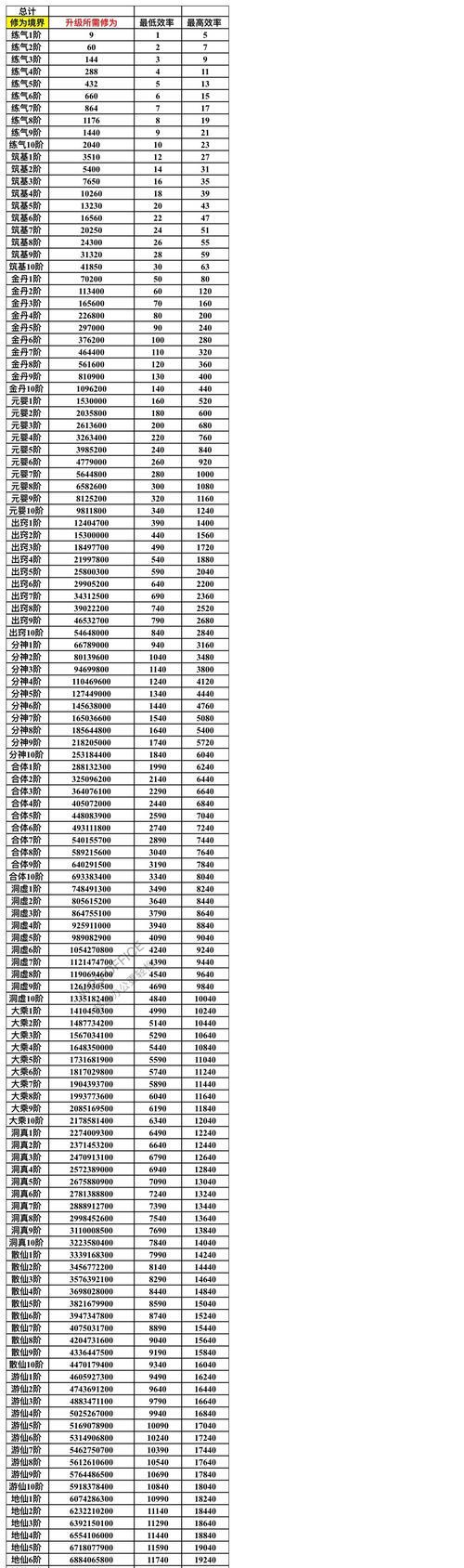 《修真789品须弥石》游戏中获得方法详解（探索游戏世界）