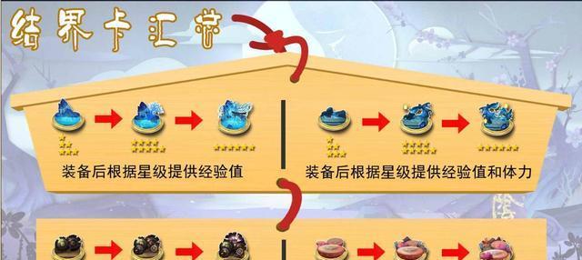 《阴阳师结界卡合成攻略》（一步步教你获得稀有结界卡的方法）