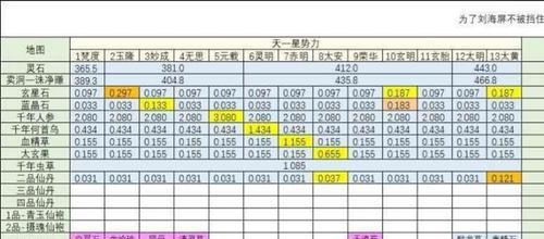 《想不想修真》游戏中如何成为门派宗主（独步武林）