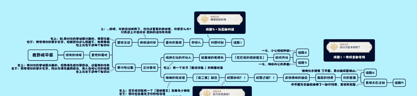 《挨饿荒野鹿捕捉技巧大全》（掌握技巧）