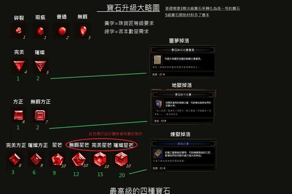 暗黑3炼狱武僧反伤刷装备技巧（成为炼狱之王）