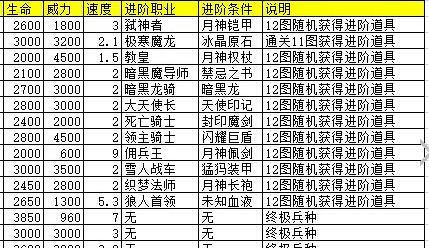 地下城堡牧师进阶详解（探索牧师职业技能与策略）