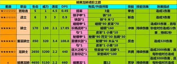 《地下城堡神使进阶全攻略》——掌握游戏中的关键技巧（打造无敌神使）