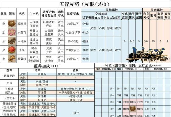 《了不起的修仙模拟器》游戏百万战斗强度提升方法（打造无敌修仙之路）