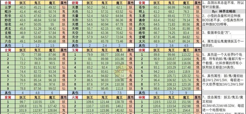 《畅游修真世界，尽揽富贵居》（体验富贵居手游的种种乐趣）