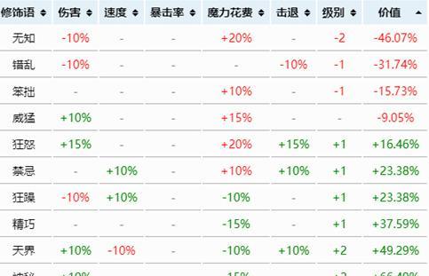 《泰拉瑞亚》游戏中全鞭子武器属性效果分析（探索全鞭子武器的属性效果）