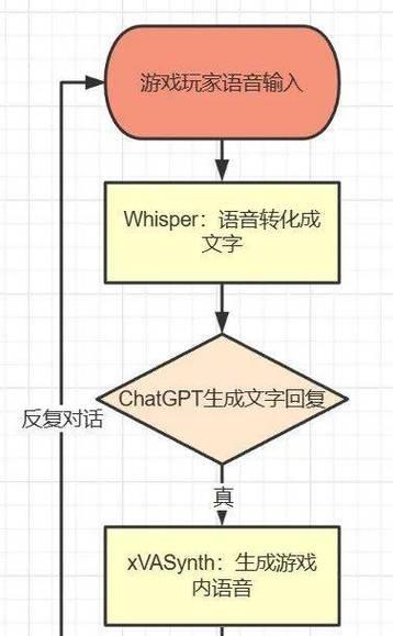 《骑马与砍杀2》游戏中十字弩的优缺点剖析（探索十字弩在游戏中的特点与限制）