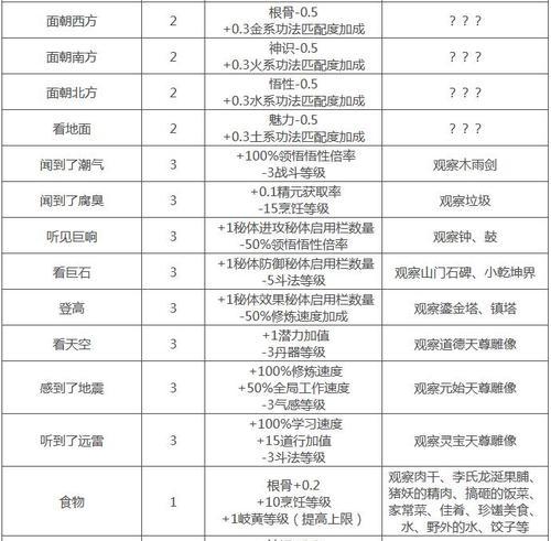 《了不起的修仙模拟器》游戏思绪碎片合成指南（打造属于你的修仙奇迹）