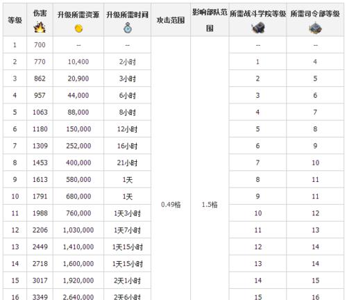 海岛奇兵战舰火力系统使用技巧（打造无敌舰队）