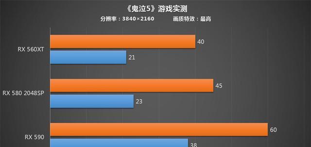 鬼泣5GPU错误怎么办（如何解决鬼泣5游戏中的GPU错误）