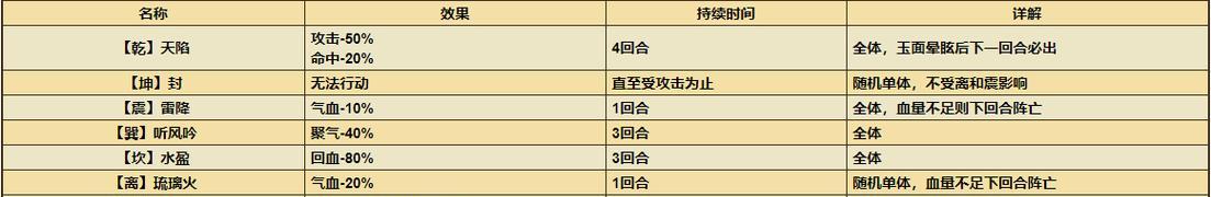 《烟雨江湖棍法加点攻略及特点分析》