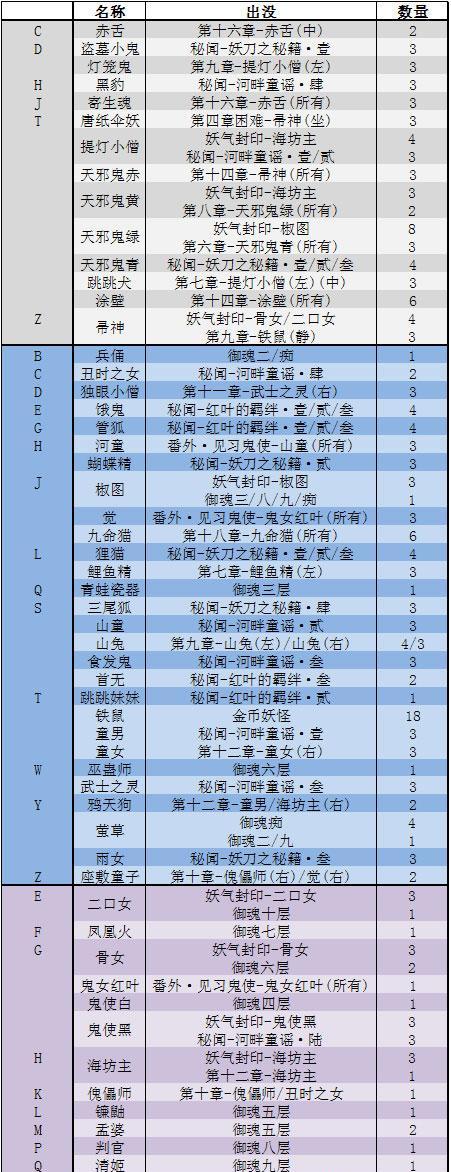 阴阳师2024平安歌谣会倒计时（即将开启的游戏盛宴）