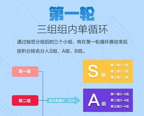 2024KPL夏季赛SAB分组一览（SAB分组公布）