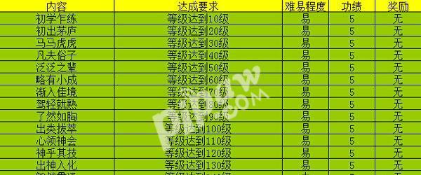 2024年4月《大话西游手游》开服时间表一览（一场新的征程）