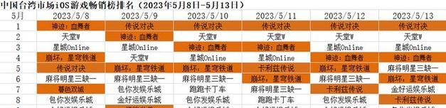 《龙之灵域》首发六大职业揭秘大陆冒险团已就位（探索未知世界）