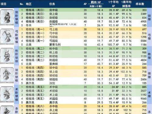 FGO俵藤太技能属性详解（FGO俵藤太技能效果分析）