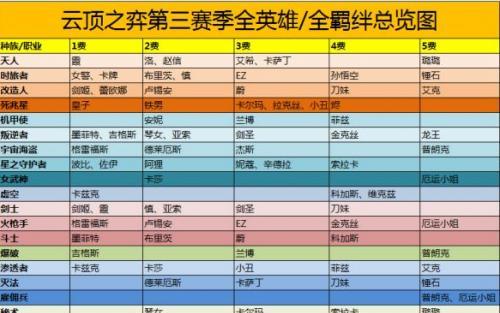 云顶之弈S7赛季羁绊大揭秘（最新羁绊全面解析）