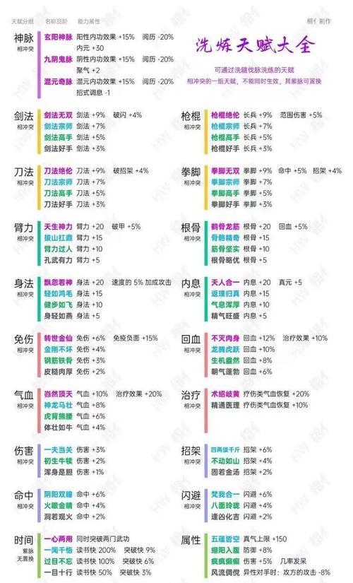 禅武令攻略（一文教你轻松掌握烟雨江湖中获取禅武令的攻略）