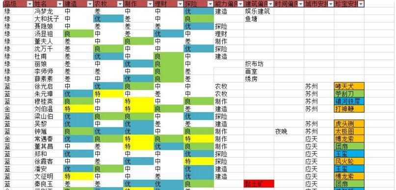 探索江南百景图好评空碟，畅游游戏世界的奇妙之旅（揭秘江南百景图好评空碟）