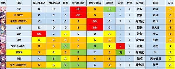 公主连结露专武的强度如何？分析其在游戏中的表现和作用？