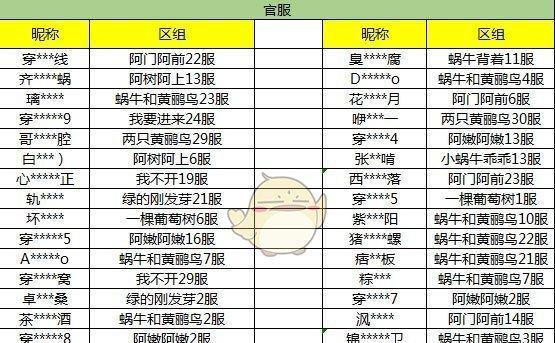 最强蜗牛地缝黄金锄头密令有哪些？如何获取和使用？