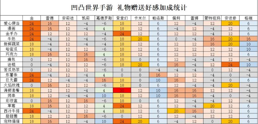 公主连结好感度礼物使用方法是什么？如何通过道具提升角色好感度？